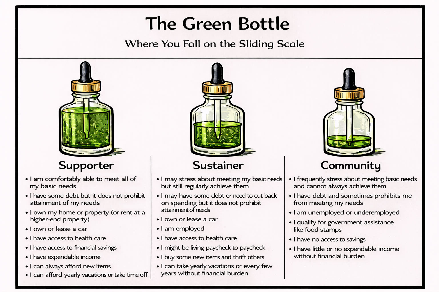 Green Bottle sliding-scale pricing guide for Wild Rose Medicine